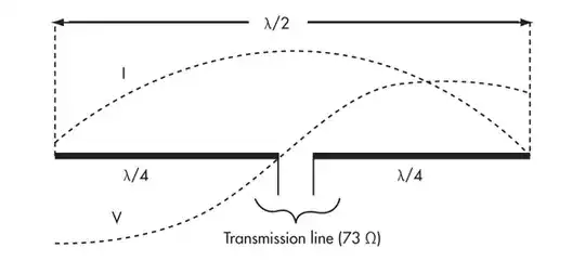 http://www.electronicdesign.com/sites/electronicdesign.com/files/uploads/2013/07/0613WTDantennas_FIG2.gif