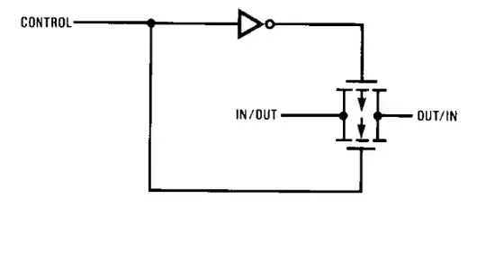 Implementation settings