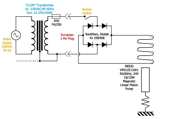 pcb layout
