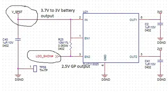 Multiprocessor Cache Hierarchy
