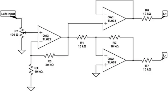 SOA plot