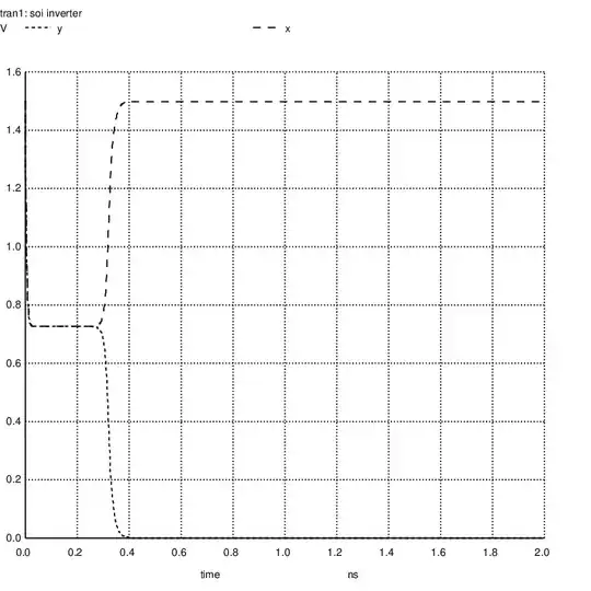 X = 1.5 V, Y = 1.5 V