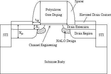 copied from Robert Wittmann PHD thesis