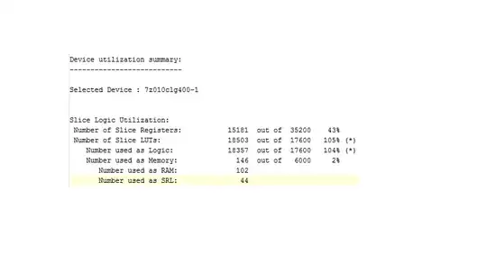 Device Utilization Summarry