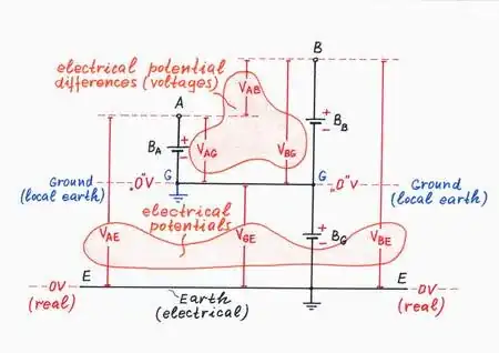 Electrical ground