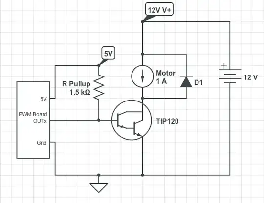 AM modulator spectrum showing all harmonics