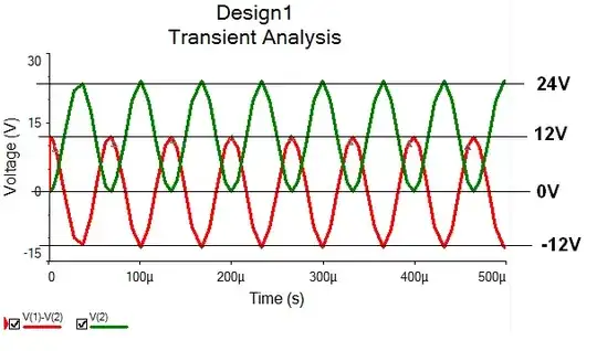 layout diagram