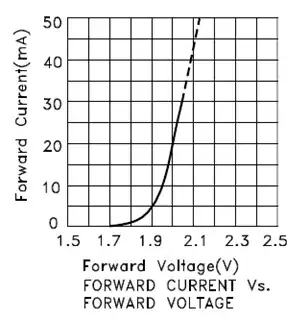 Class AB - Step 5_3