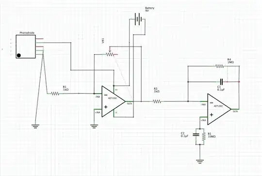 Data line termination at the PHY