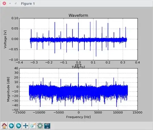 Time- and frequency-domain plots of thermocouple input