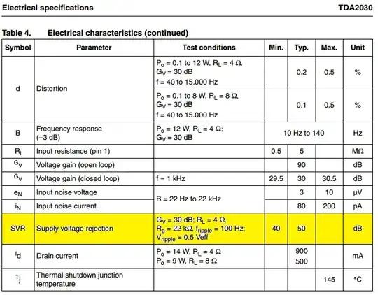 impedance graph