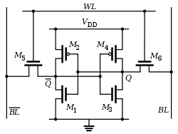 6T SRAM