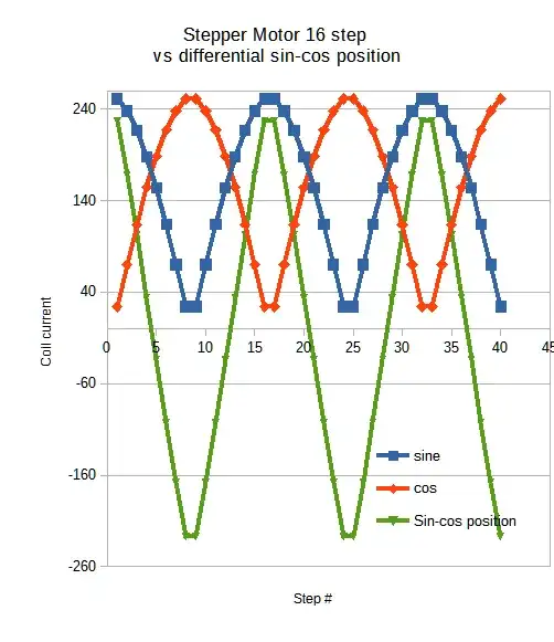 latching up problem