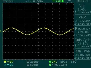 DDR Mux desired behaviour