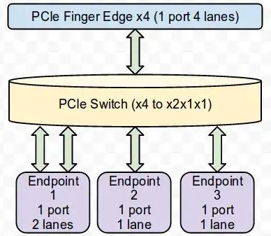 Micrologix description