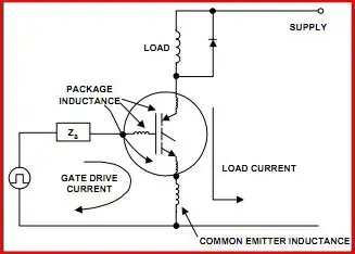 field when the circuit is closed