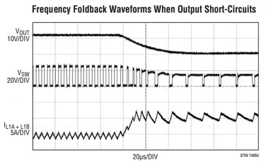 Waveforms