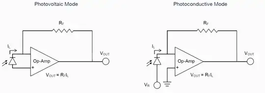 Op-amp photodiodes