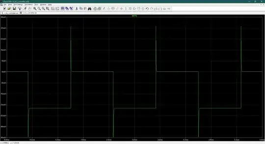 PIN diode driver simulation result