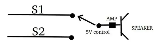 General Scheme
