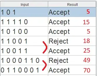 Table with two columns "Input" and "Result" listing whether various number results in "Accept" or "Reject".