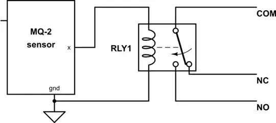 State diagram