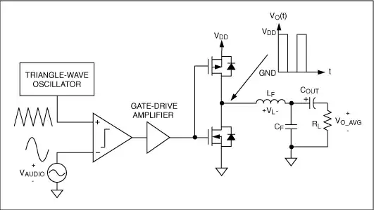 class D amp