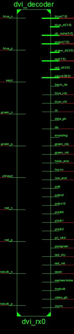 Block Diagram of DVI Decoder