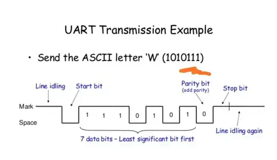 Logic gate outputs