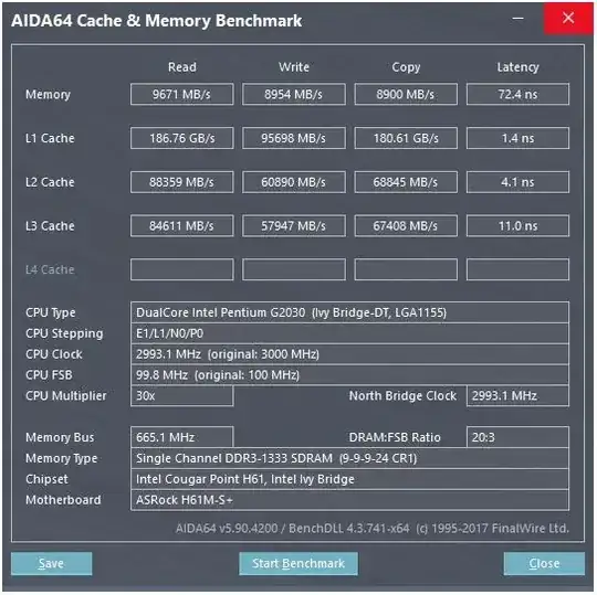 Results of AIDA64 Cache & Memory benchmark