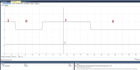 The output for the input signal above