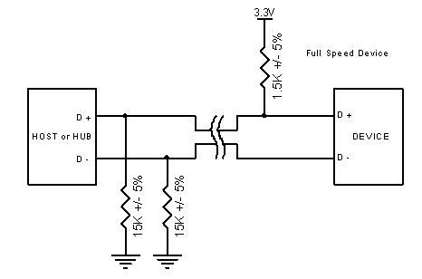Circuit Diagram for usb