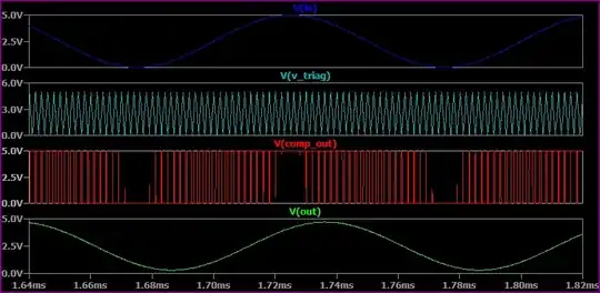 1-bit ADC simulation