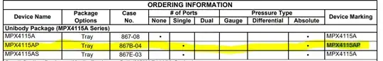 STM32 ADC characteristics and timings