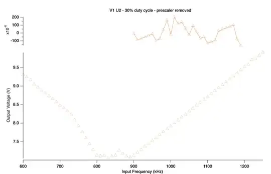 30% Duty Cycle