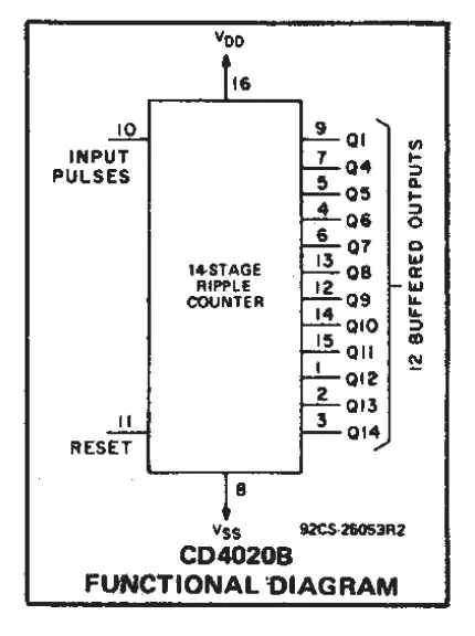 4020 Block Diagram