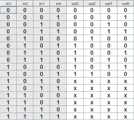 plus3 truth table