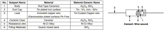 schematics