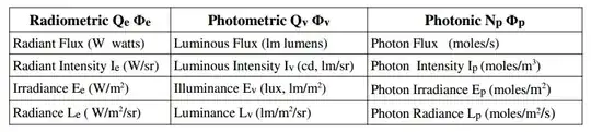 measurement of light quantities
