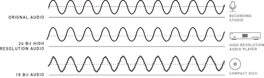 Open loop ckt. w/o feedback