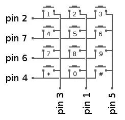 Matrix