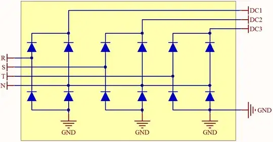 Why so complex?