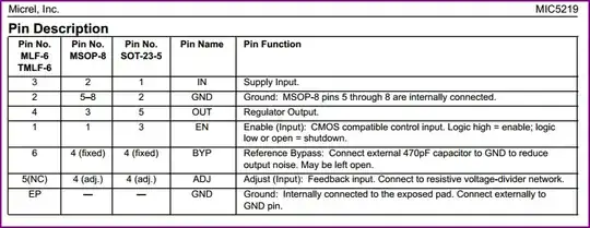 Pin Purpose 2