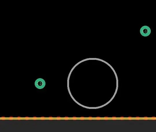 Deletion of the circle