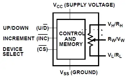 Basic Block Diagram