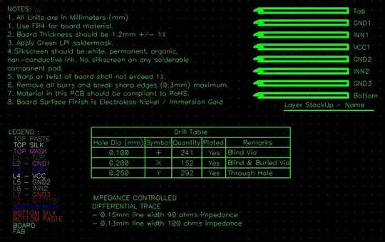Phase noise calculation block diagram