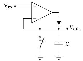 peak detector