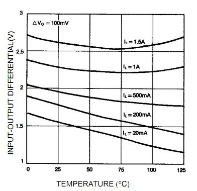 Dynamic voltage source