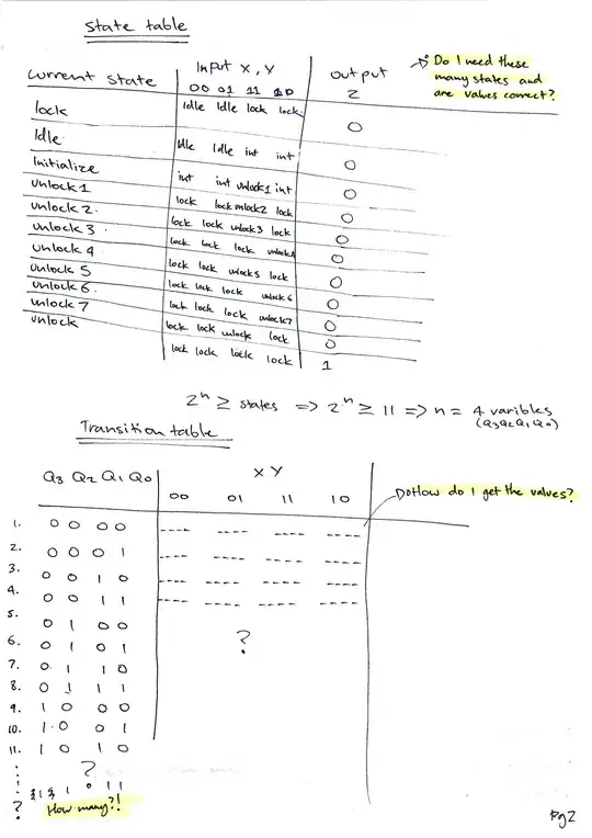 State Table and Transition Table