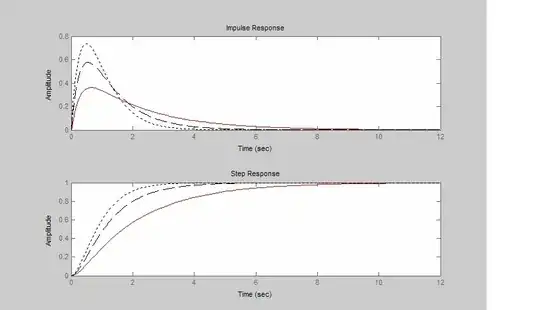 bode plot of the simulated circuit - 1st attempt